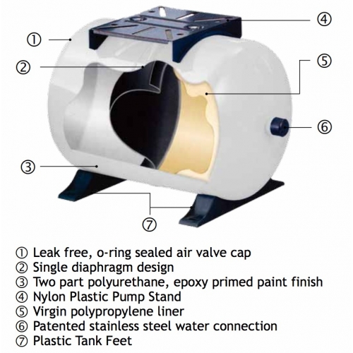 Δοχεία Διαστολής Global Water PressureWave - Image 2