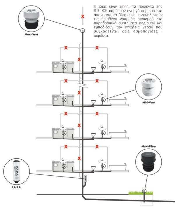 Maxi Vent Studor Αντεπίστροφη Βαλβίδα Αερισμού Αποχέτευσης - Image 5