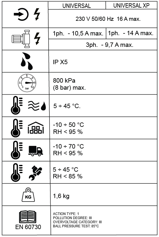 Ηλεκτρονικός Ελεγκτής Πίεσης Νερού SIRIO INVERTER Universal Italtecnica - Image 3